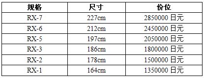 卡瓦依新出RX系列三角钢琴